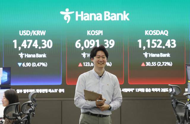 코스피는 전장보다 123.64포인트(2.07%) 오른 6091.39에, 코스닥 지수는 전장보다 30.55포인트(2.72%) 오른 1152.43에 장을 마쳤다. [사진=연합뉴스]