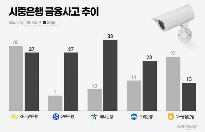 그래픽=홍연택 기자
