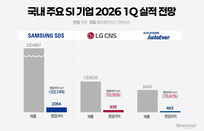 그래픽=홍연택 기자