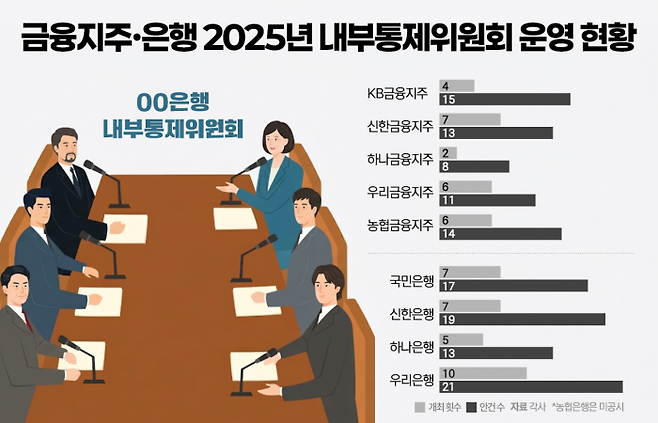 그래픽=홍연택 기자