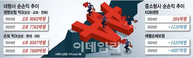 [그래픽=이데일리 김정훈 기자]