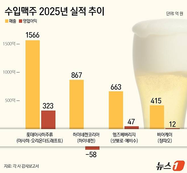 ⓒ 뉴스1 윤주희 디자이너