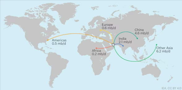 국제에너지기구(IEA)가 최근 공개한 지난해 호르무즈 해협을 통과한 원유의 목적지별 수출량. IEA 홈페이지 화면 캡처.