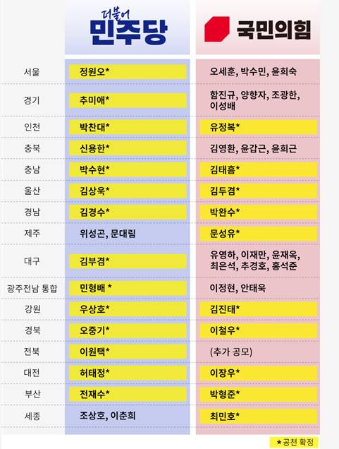 전국 16개 시도지사 선거 여·야 공천 현황 도표 [사진=아이뉴스24]