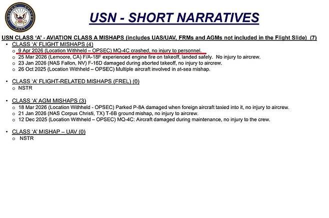 14일(현지시간) 공개된 미 해군안전사령부 보고서는 “2026년 4월 9일 MQ-4C 추락, 인명 피해 없음”(빨간선)이라고 명시했다. 사진 미 해군안전사령부