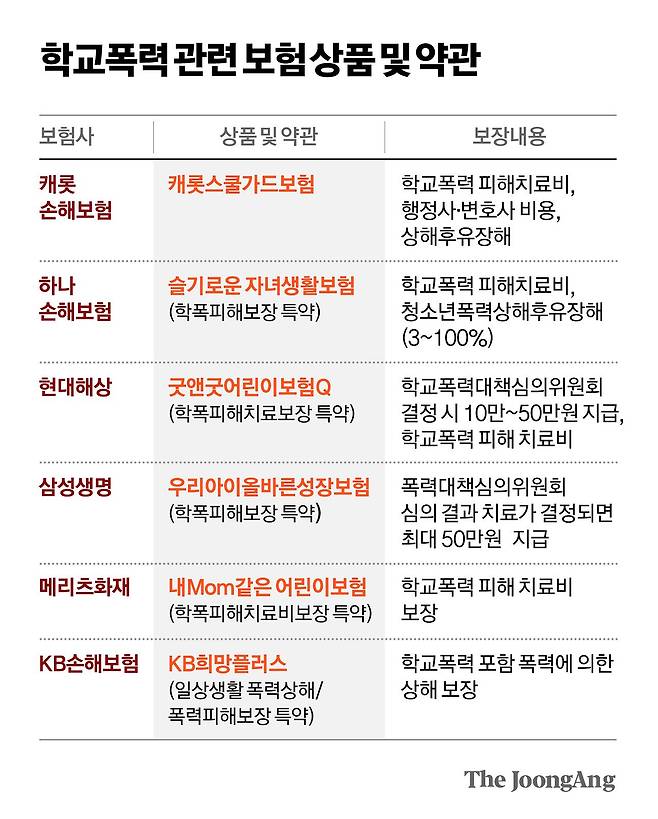 차준홍 기자