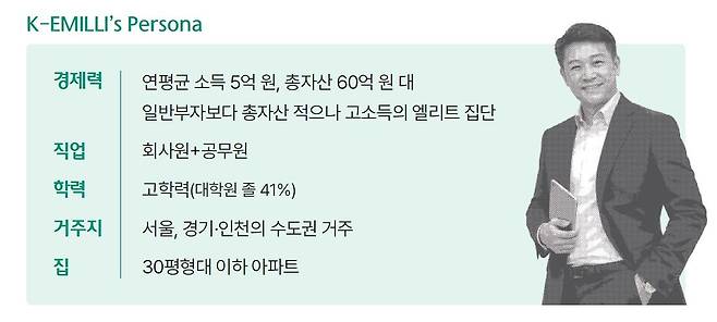 자료 하나은행 하나금융연구소