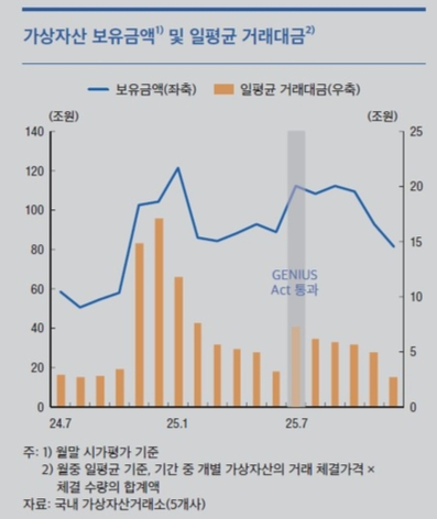 ▲ 한국은행 2025년 지급결제 보고서