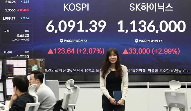 (서울=뉴스1) 김민지 기자 = 코스피가 전 거래일(5967.75)보다 123.64포인트(2.07%) 상승한 6091.39에 마감한 15일 오후 서울 중구 우리은행 본점 딜링룸 전광판에 종가가 나오고 있다.   이날 SK하이닉스 주가는 미국 기술주 급등에 힘입어 2.99% 상승한 1,136,000원에 마감했다. 2026.4.15/뉴스1  Copyright (C) 뉴스1. All rights reserved. 무단 전재 및 재배포,  AI학습 이용 금지. /사진=(서울=뉴스1) 김민지 기자