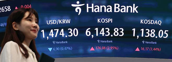 코스피가 3% 가까이 오르며 6,130선에서 개장한 15일 서울 중구 하나은행 본점 딜링룸 현황판에 코스피와 코스닥, 환율이 표시되고 있다. [연합]