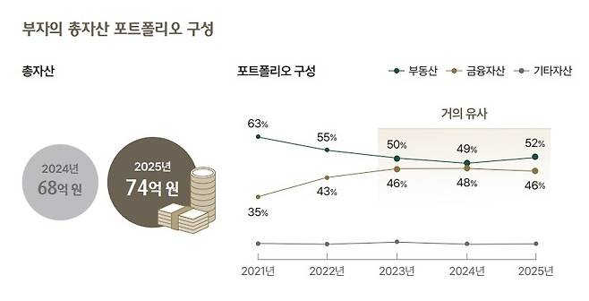 하나은행 2026 대한민국 웰스 리포트 [하나은행 제공. 재판매 및 DB 금지]