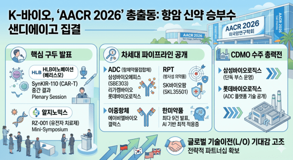 AACR에 국내 제약·바이오 기업 대거 참가. [출처=구글]