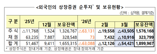 [사진=금융감독원]