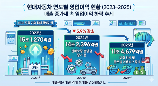 생성형 AI 제미나이.