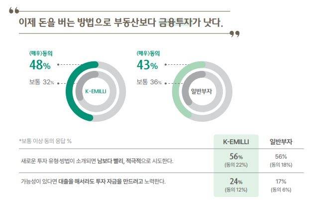 ▲자료=하나금융연구소.