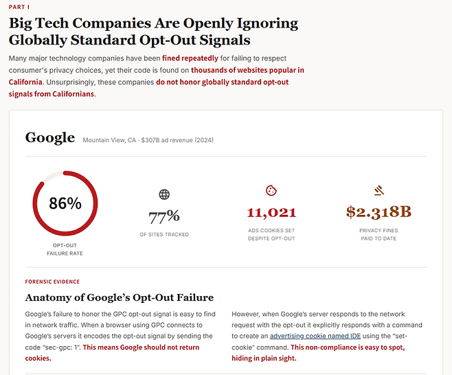 웹엑스레이 보고서 중 구글 조사 내용. (사진=글로벌 프라이버시 오딧)
