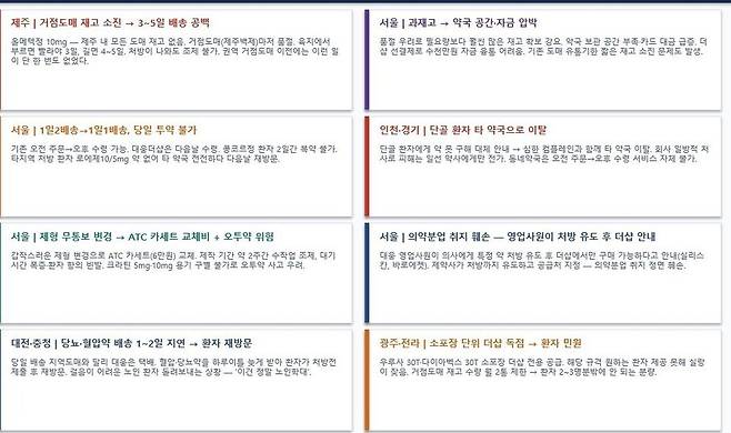 대표적 피해사례 - 약사 직접 기술 181건 중. 약준모 설문조사.