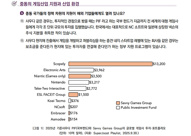 (출처=한국콘텐츠진흥원 '2025년 중동콘텐츠산업동향 특화 02호' 보고서).