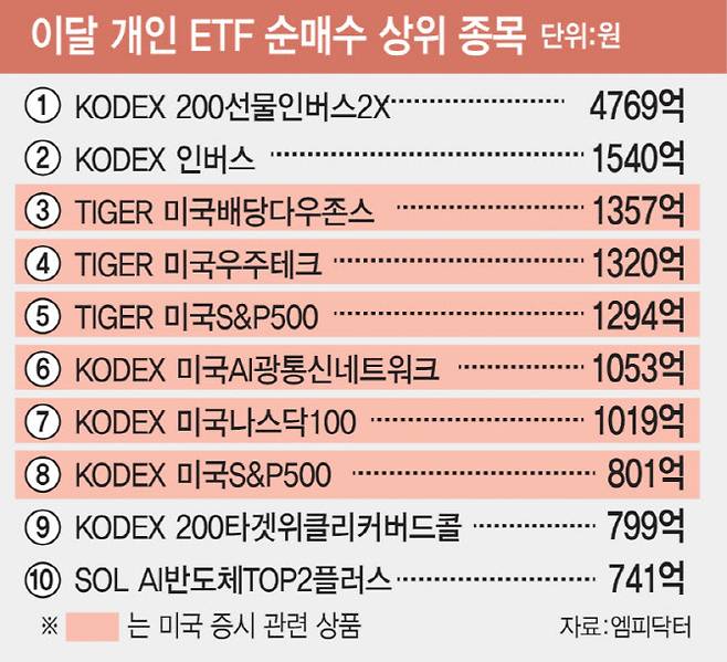 [이데일리 김일환 기자]