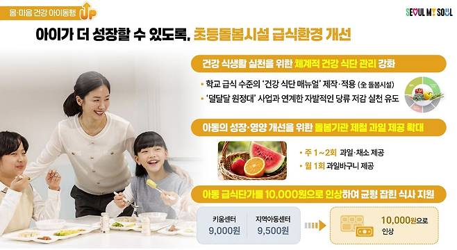 서울아이 동행(童幸) UP 프로젝트