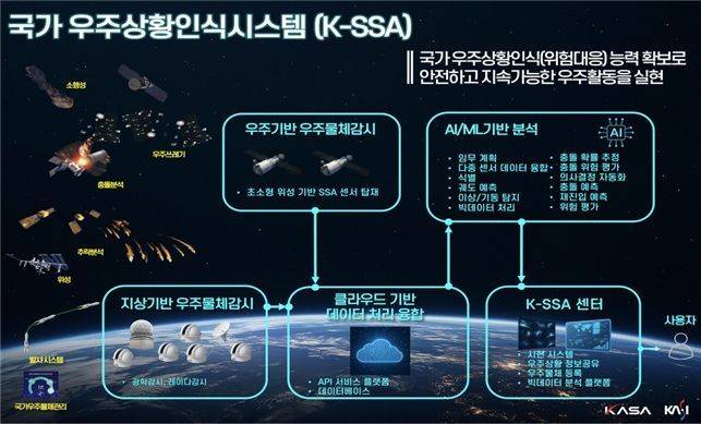 K-SSA 개념도. 우주청 제공