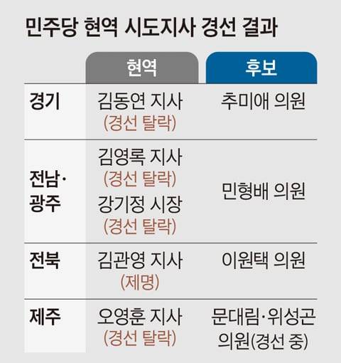그래픽=김현국