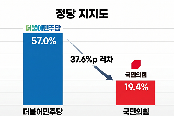 평택 지방선거 정당 지지도. [사진=구글 제미나이(Google Gemini) 생성 이미지]