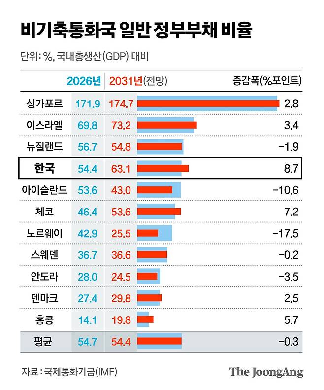 정근영 디자이너