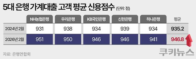 그래픽=한지영 디자이너