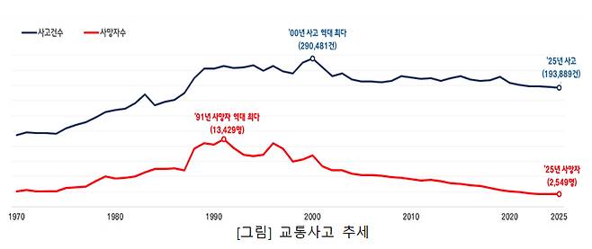 /사진제공=경찰청
