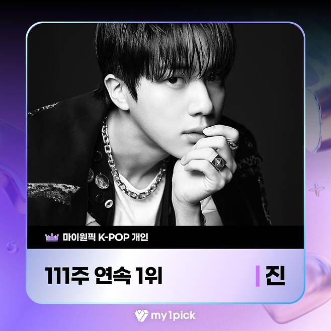방탄소년단 진, 마이원픽 K팝 개인부문 111주 연속 1위..독보적 존재감