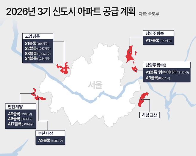 2026년 3기 신도시 아파트 공급 계획.(사진제공=더피알)