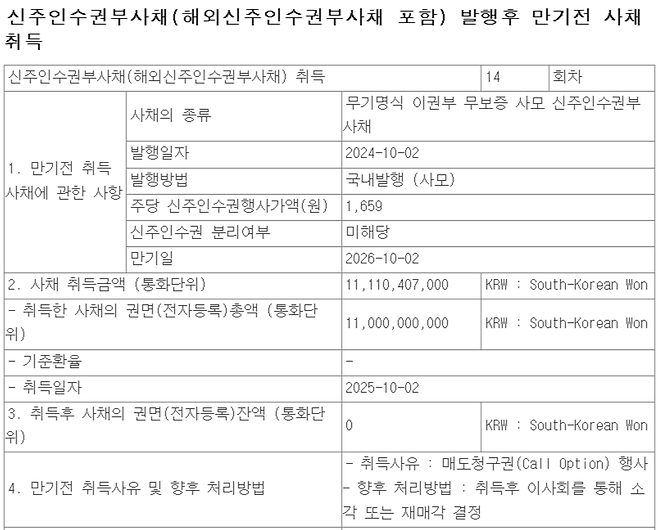 성호전자가 지난해 10월 14회차 BW에 대한 콜옵션을 행사했다./사진=금융감독원 전자공시시스템