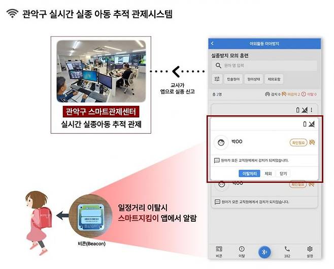관악구 실시간 실종 아동 추적 관제시스템 흐름도. 관악구 제공.
