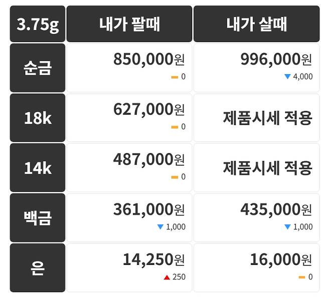 오늘의 금시세 금값시세 금시세닷컴