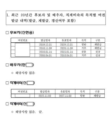 신현송 한은 총재 후보자 본인, 배우자, 자녀의 여권 발급 내역. 사진 천하람 의원실