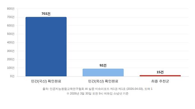 사진제공=테바소프트 '심스페이스'