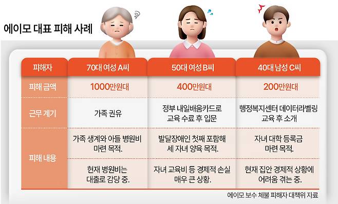 에이모 대표 피해 사례