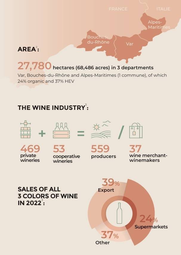 프로방스 로제 와인 생산 현황. 뱅드프로방스