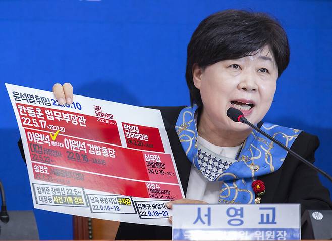 서영교 더불어민주당 의원이 4월13일 국회에서 열린 중간보고회에서 윤석열 정부 검찰 관련 인사와 사건들의 관계성을 나타낸 자료를 들고 설명하고 있다. ⓒ연합뉴스