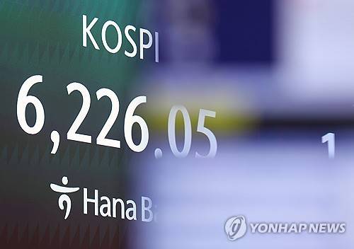 6200선 넘긴 코스피     (서울=연합뉴스) 김성민 기자 = 16일 서울 중구 하나은행 본점 딜링룸 현황판에 원/달러 환율, 코스피, 코스닥 지수가 표시돼 있다. 이날 코스피는 134.66포인트(2.21%) 오른 6226.05로 마감했다. 2026.4.16
    ksm7976@yna.co.kr
(끝)