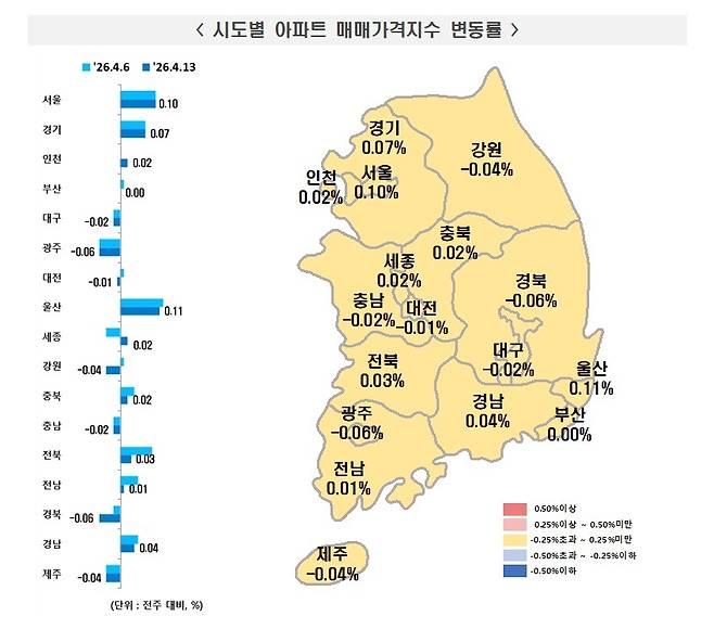 [한국부동산원 제공. 재판매 및 DB 금지]