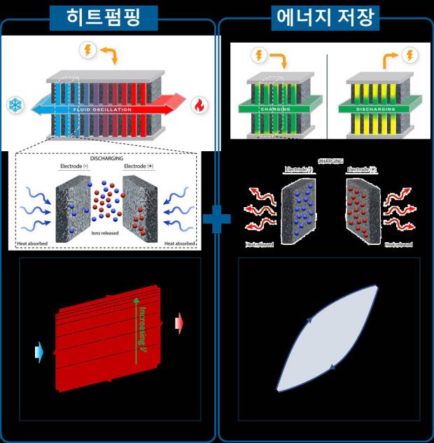논문 관련 그림. 금오공대 제공