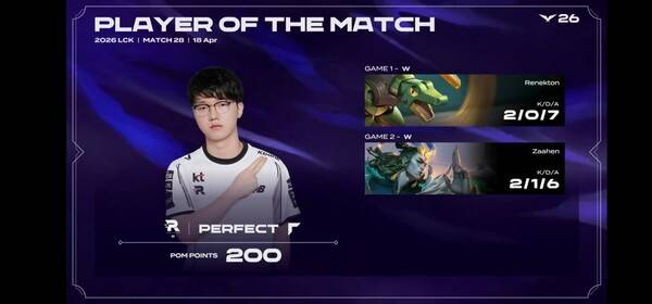 18일 서울 종로구 롤파크에서 열린 '2026 리그 오브 레전드 챔피언스 코리아(LCK)' 정규 시즌 2경기 2세트에서 KT 롤스터가 DN 수퍼스를 세트스코어 2대0으로 꺾고 개막 6연승을 달렸다. ( KT롤스터 & DN수퍼스=2:0 /POM=PERFECT)./사진=네이버 치지직 라이브영상 캡처