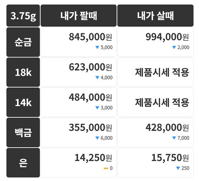 오늘의 금시세 금값시세 금시세닷컴