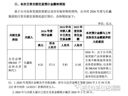 기가디바이스 2026년도 일상 관련거래 예정 한도에 관한 안건 (자료=기가디바이스)