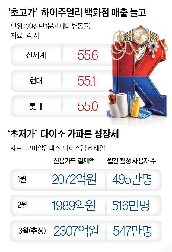 그래픽=이윤채 기자