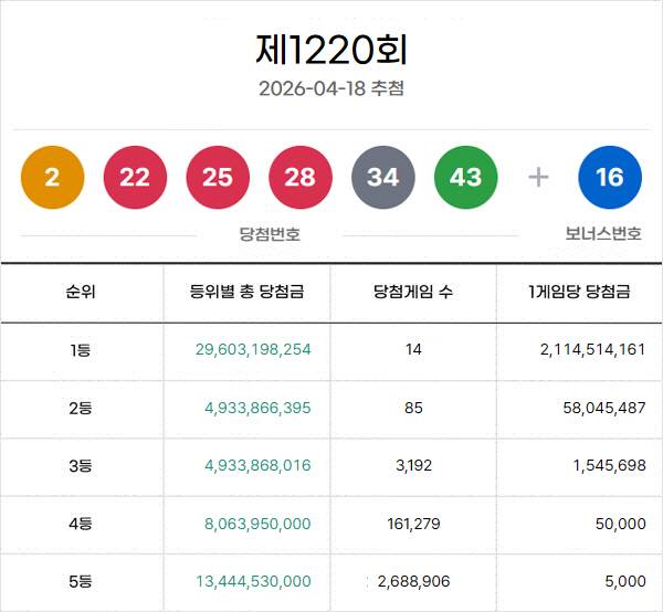 동행복권 홈페이지 화면