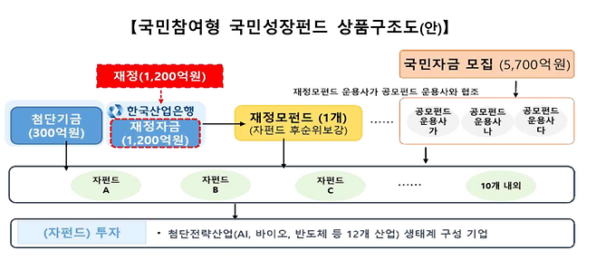 [사진출처=금융위]