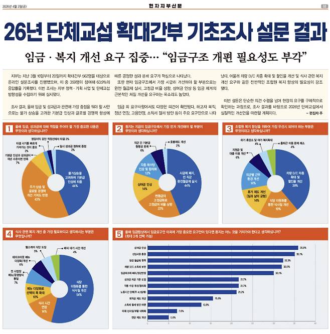 현대차 노조가 노조간부를 대상으로 진행한 올해 임금협상 관련 설문조사 결과. 현대차노조 제공